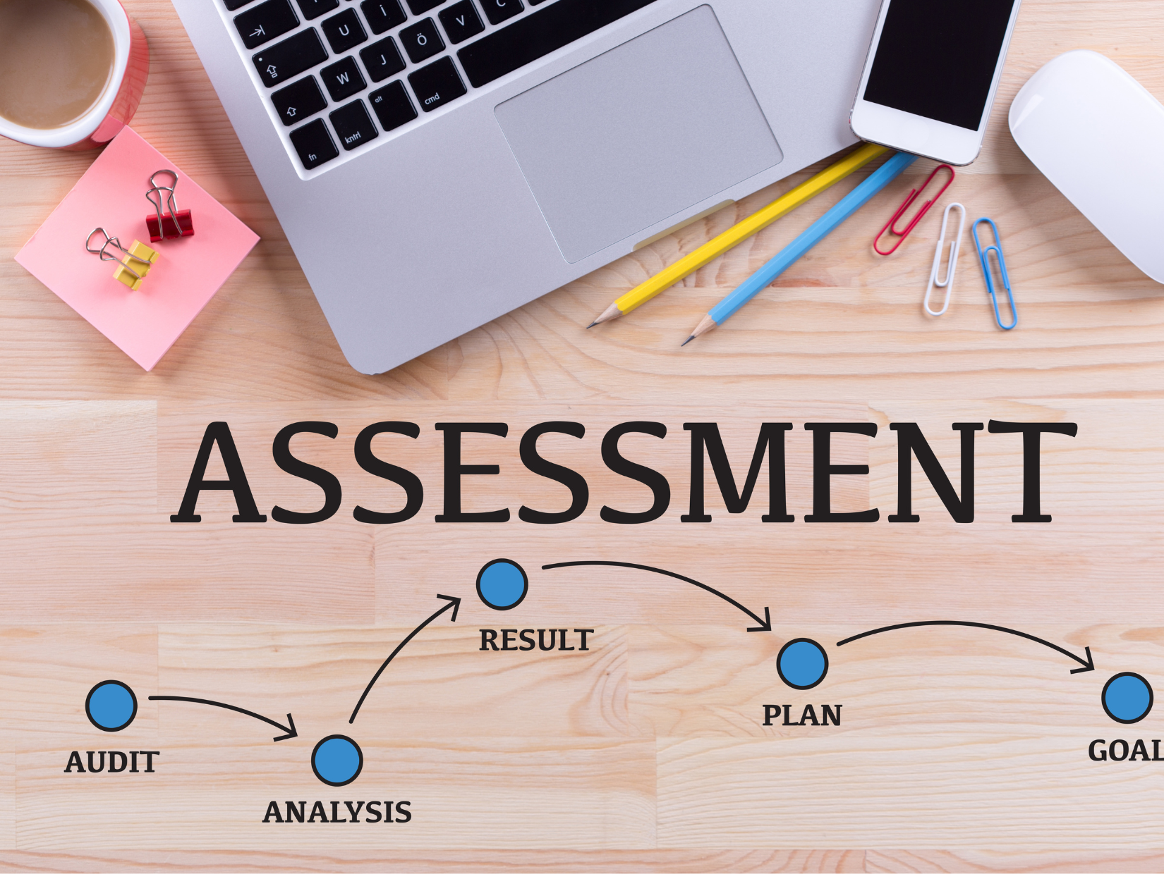 Vezető csapatépítés – módszertan