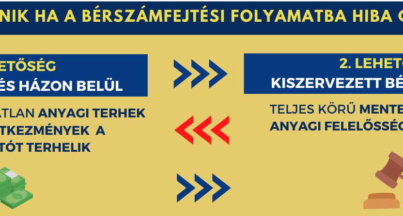 Miért döntenek egyre többen a bérszámfejtés kiszervezése mellett? (3. rész)