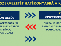 Miért döntenek egyre többen a bérszámfejtés kiszervezése mellett? (4. rész)