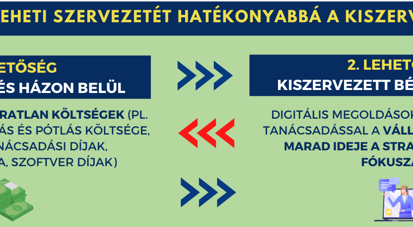 Miért döntenek egyre többen a bérszámfejtés kiszervezése mellett? (4. rész)