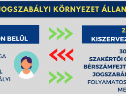 Miért döntenek egyre többen a bérszámfejtés kiszervezése mellett? (2. rész)