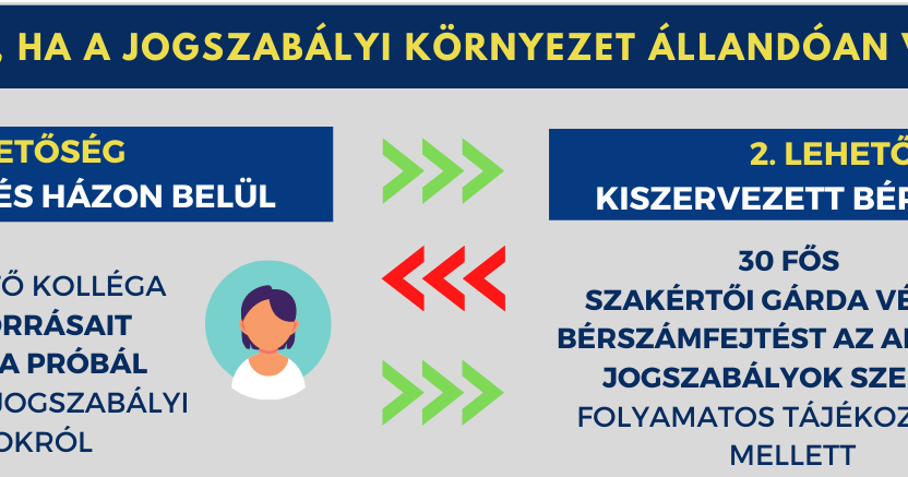 Miért döntenek egyre többen a bérszámfejtés kiszervezése mellett? (2. rész)